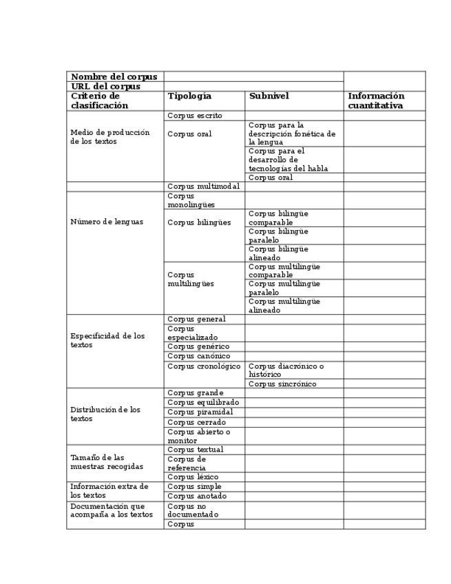 Miniatura del documento fichatipologiadeloscorpus.docx