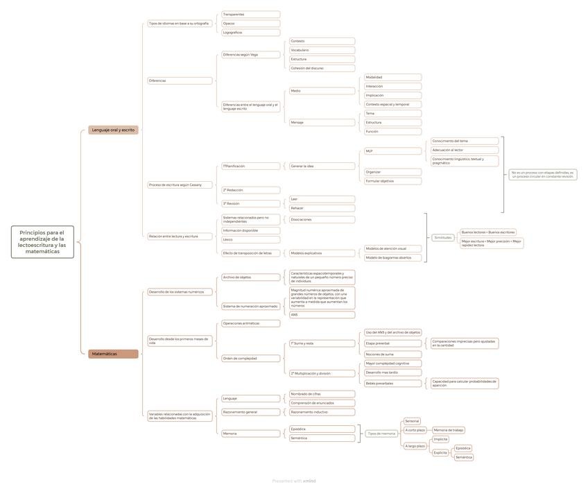 Miniatura del documento Tema-1.-Trastornos-del-aprendizaje.pdf