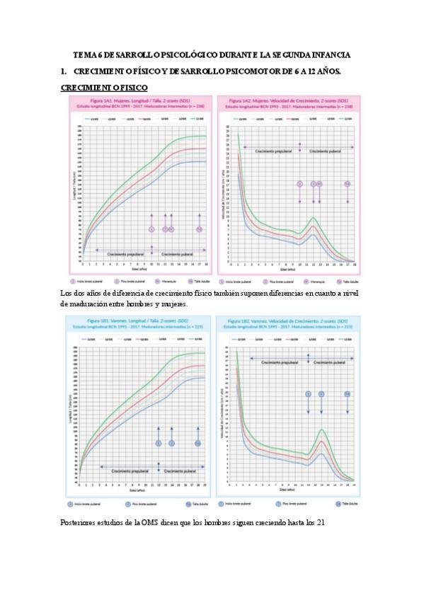 Miniatura del documento TEMA-6-DESARROLLO-PSICOLOGICO-DURANTE-LA-SEGUNDA-INFANCIA.pdf
