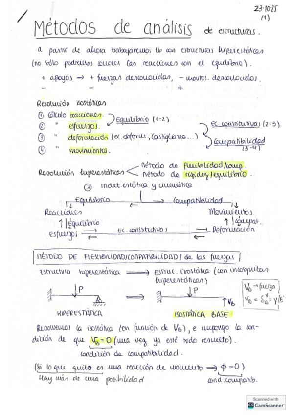 Miniatura del documento ApuntesPARCIAL2.pdf