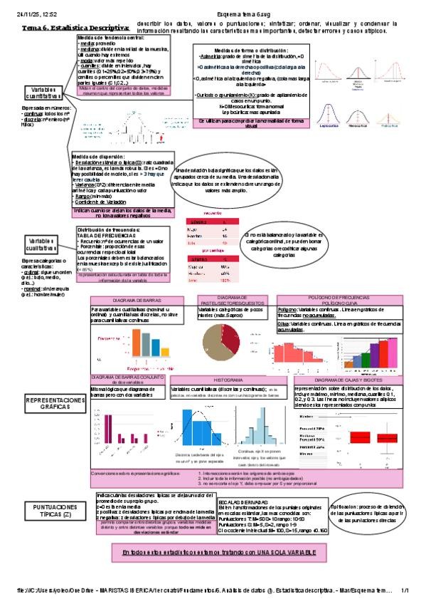 Miniatura del documento Tema-6.-Estadistica-Descriptiva.pdf