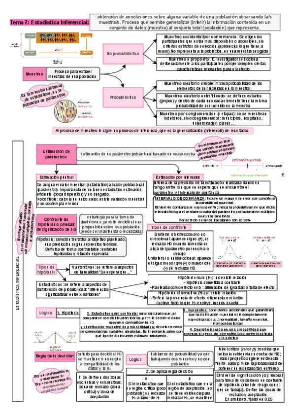 Miniatura del documento Tema-7.-Estadistica-Inferencial.pdf