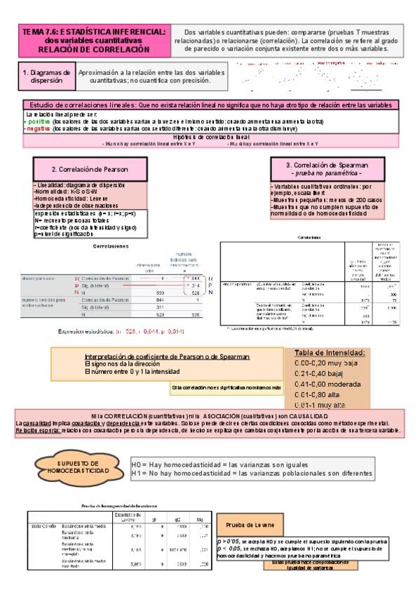 Miniatura del documento Tema-7.5-Correlaciones-2cuantis.pdf