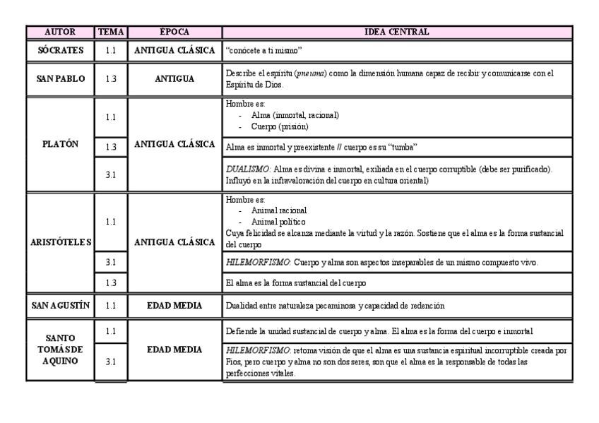 Miniatura del documento Tabla-autores-antropologia.pdf