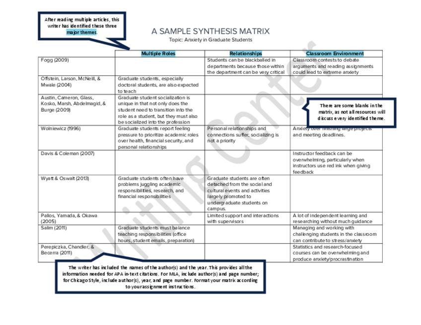 Miniatura del documento Synthesis-Matrix-Sample.pdf