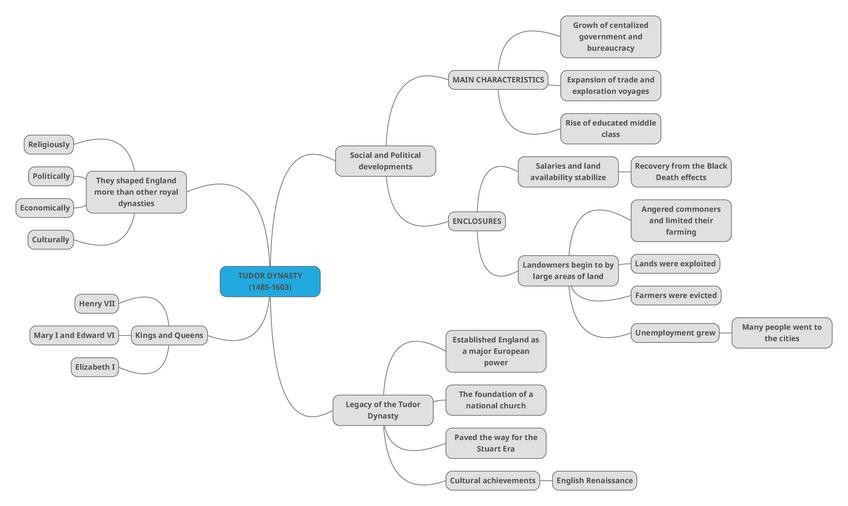 Miniatura del documento 2.tudordynasty.pdf