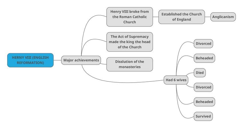 Miniatura del documento 4.henrytheeighth.pdf