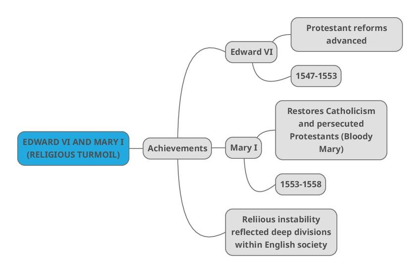 Miniatura del documento 5.edwardthesixthandmarythefirst.pdf