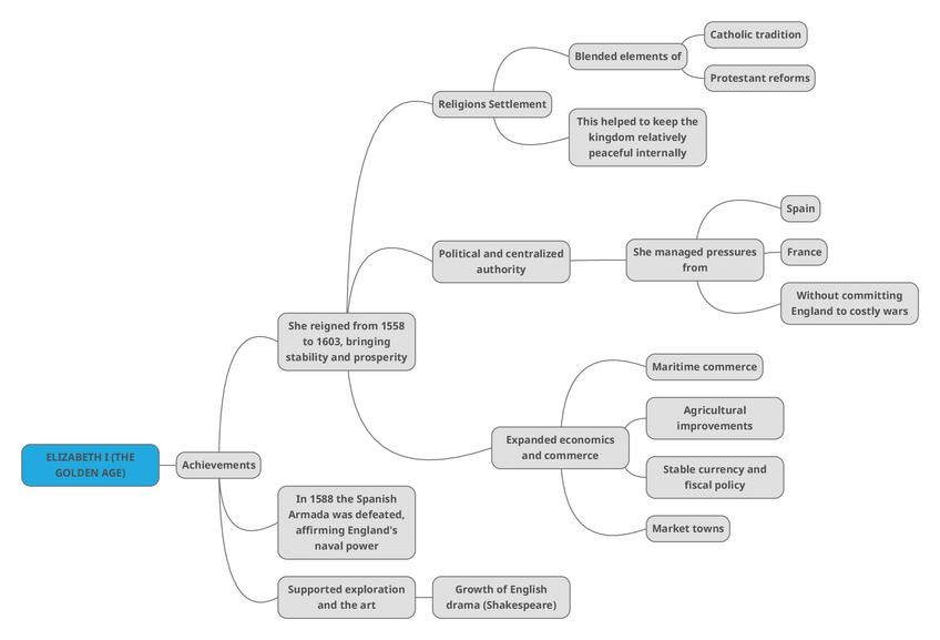 Miniatura del documento 6.elizabeththefirst.pdf