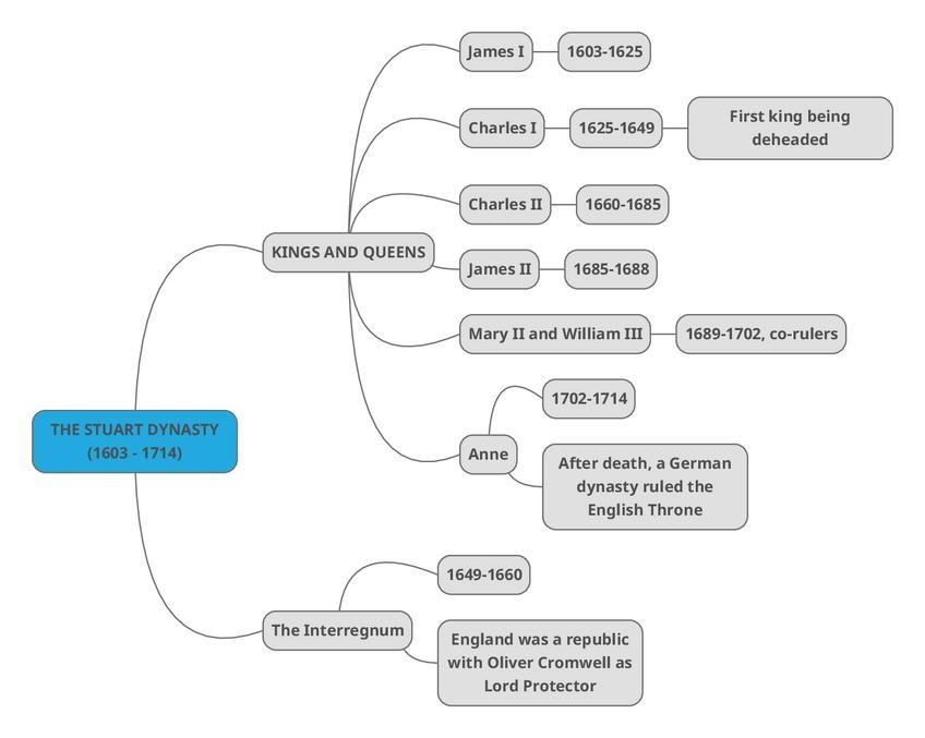 Miniatura del documento 7.unitthestuartdynasty.pdf