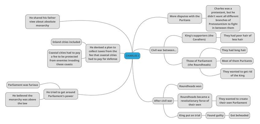 Miniatura del documento 9.unitcharlesthefirst.pdf