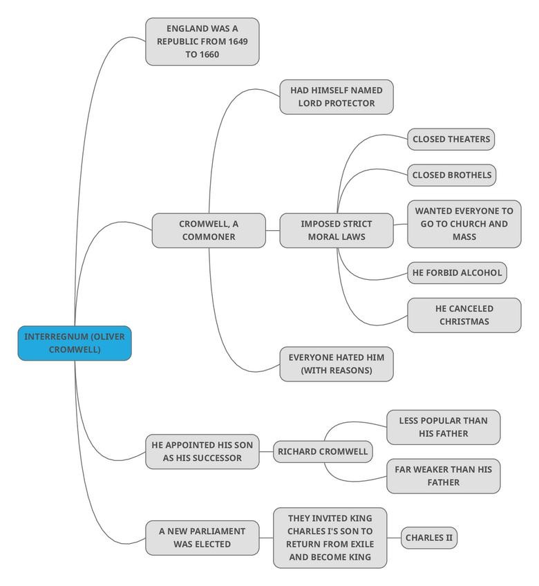 Miniatura del documento 10.unitinterregnum.pdf