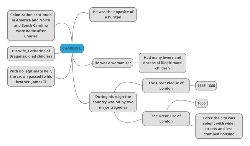 Miniatura del documento 11.unitcharlesthesecond.pdf