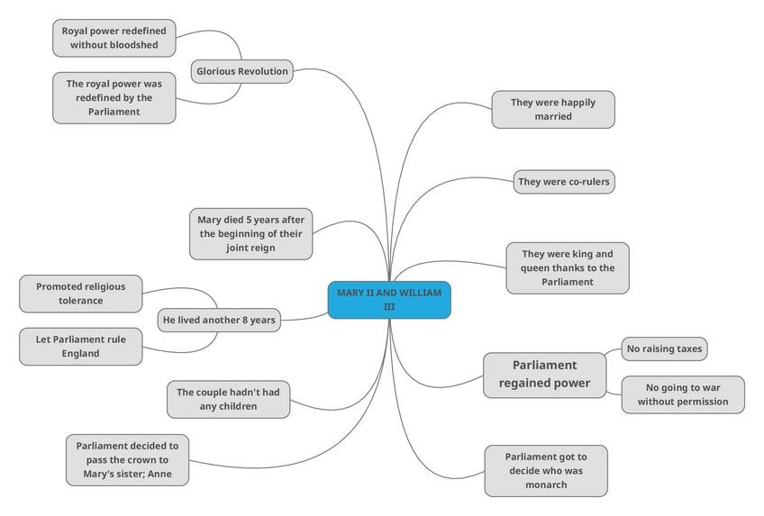 Miniatura del documento 13.unitmarythesecondandwilliamthethird.pdf
