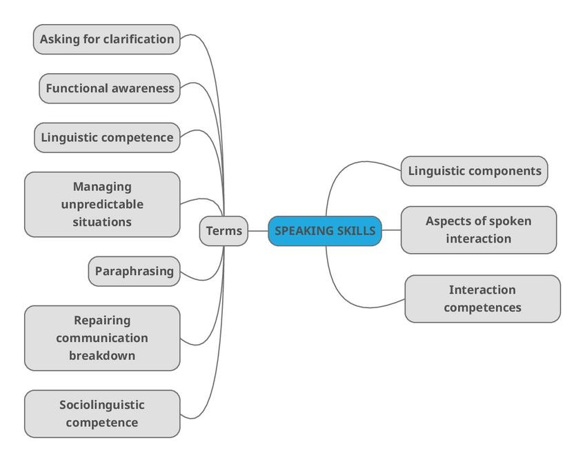 Miniatura del documento speakingskills.pdf