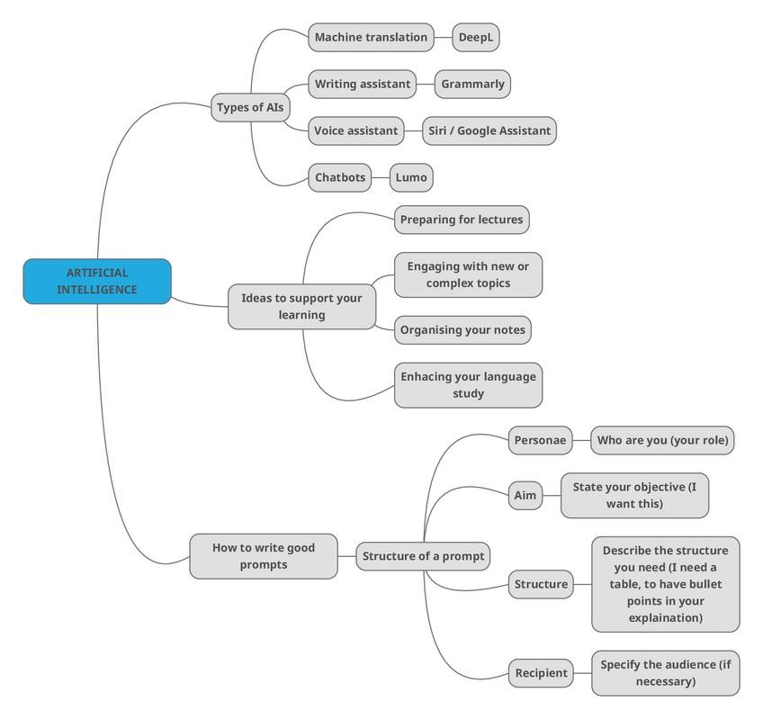 Miniatura del documento Artificial-Intelligence.pdf