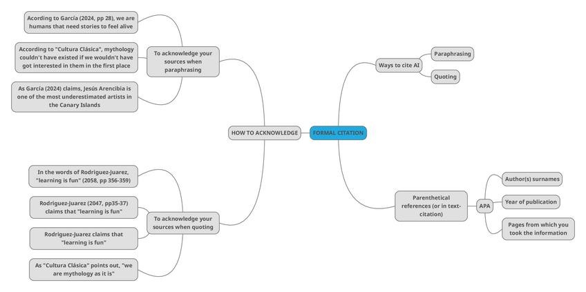Miniatura del documento Formal-citation.pdf