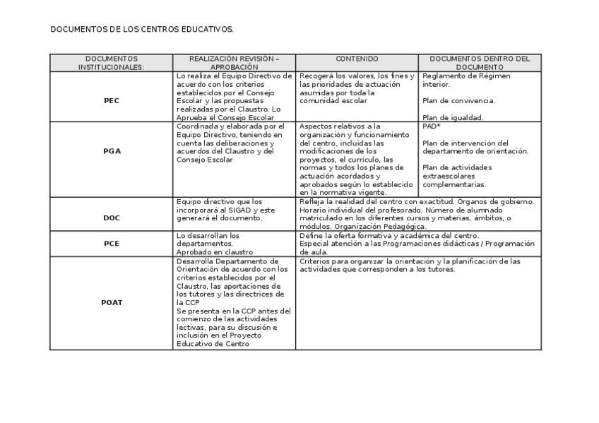 Miniatura del documento DOCUMENTOS.docx
