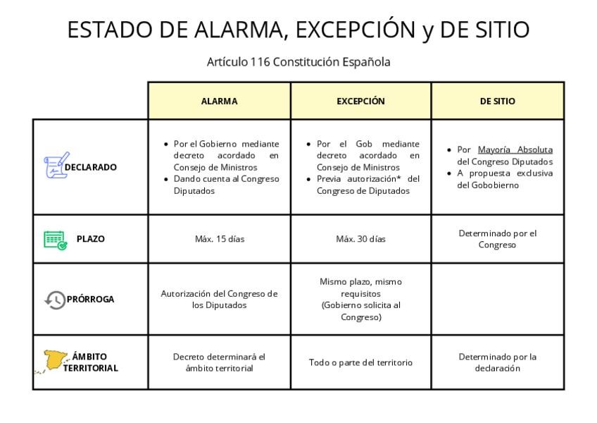 Miniatura del documento Estado-de-alarma-excepcion-y-de-sitio.-Art-116-CE.pdf