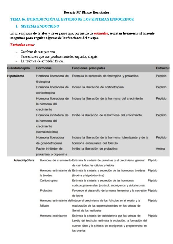 Miniatura del documento TEMA-16.-INTRODUCCION-AL-ESTUDIO-DE-LOS-SISTEMAS-ENDOCRINOS.pdf