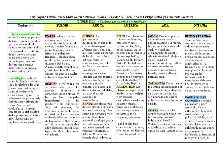 Miniatura del documento TIPOLOGIAS-TURISTICAS-T.3.pdf