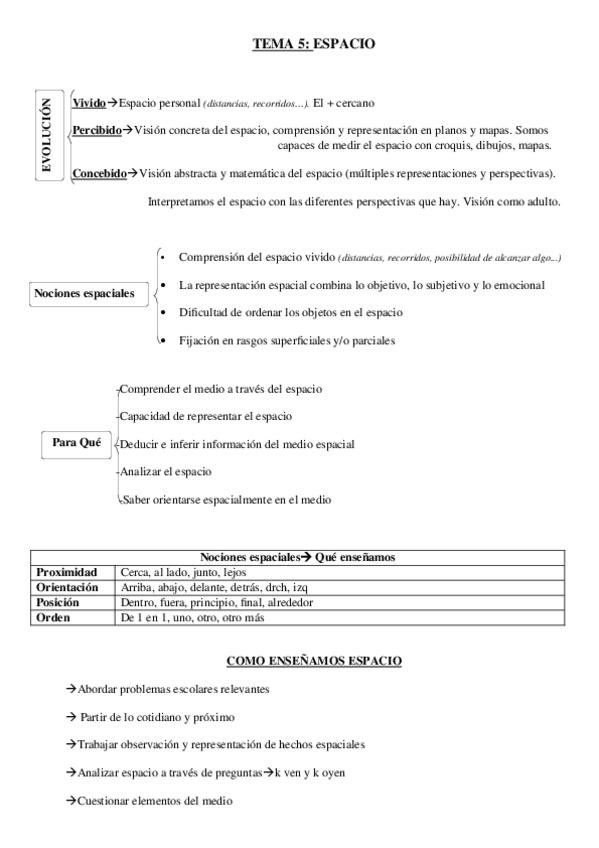Miniatura del documento Apuntes tema 5 espacio.docx