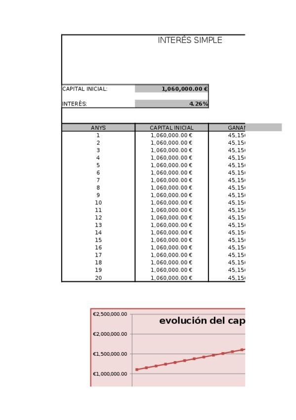 Miniatura del documento FUNCIONS AVANÇADES EXCEL GRAFICS.xlsx