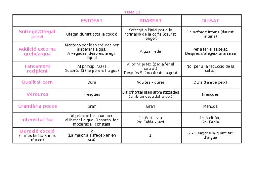 Miniatura del documento TEMA 13. TAULA.odt