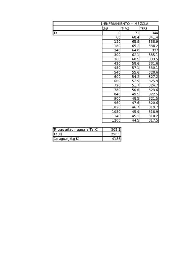 Miniatura del documento excel-enfriamieto-de-newton.xlsx