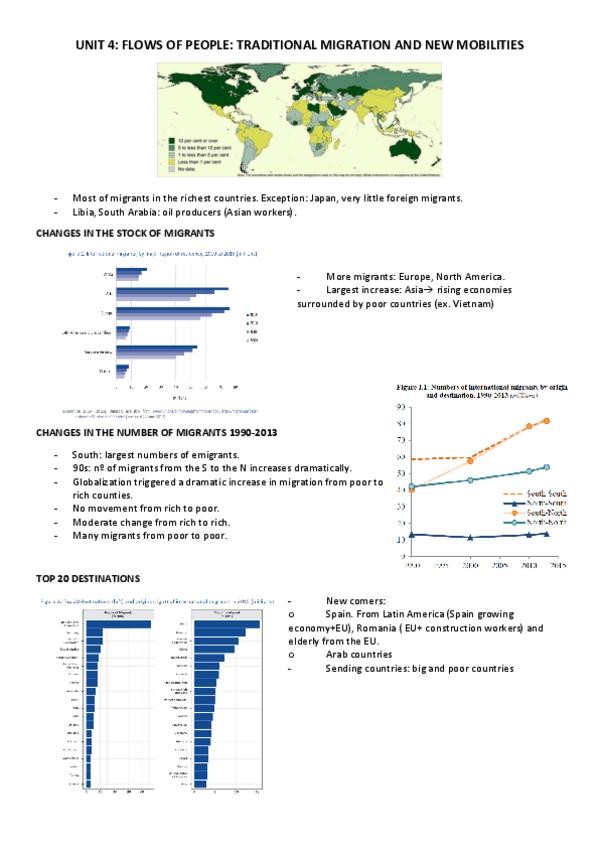 Miniatura del documento unit-4-globalization-.pdf