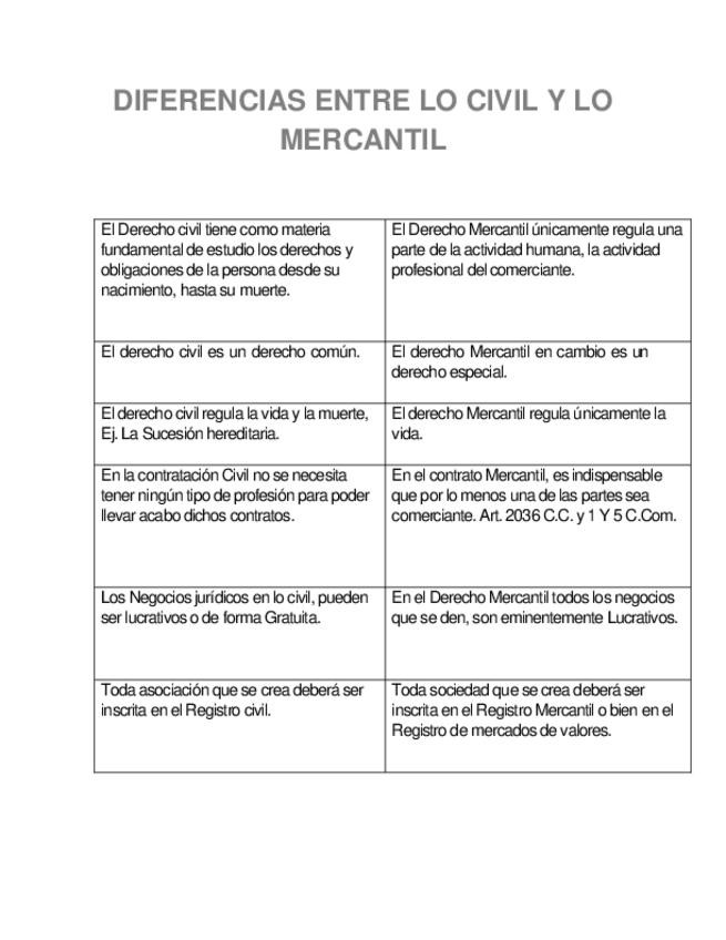 Miniatura del documento CIVILYMERCANTIL.docx