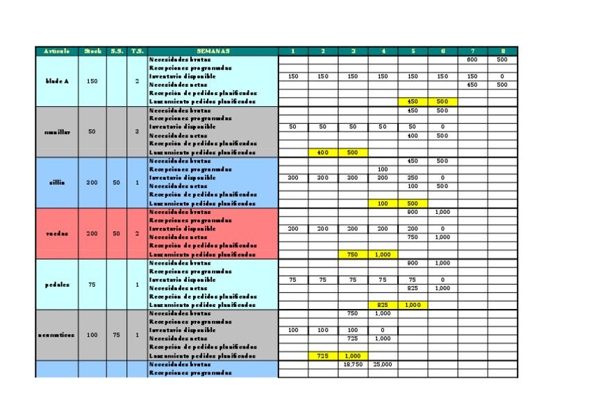 Miniatura del documento MRP-Hoja-tipo.xls