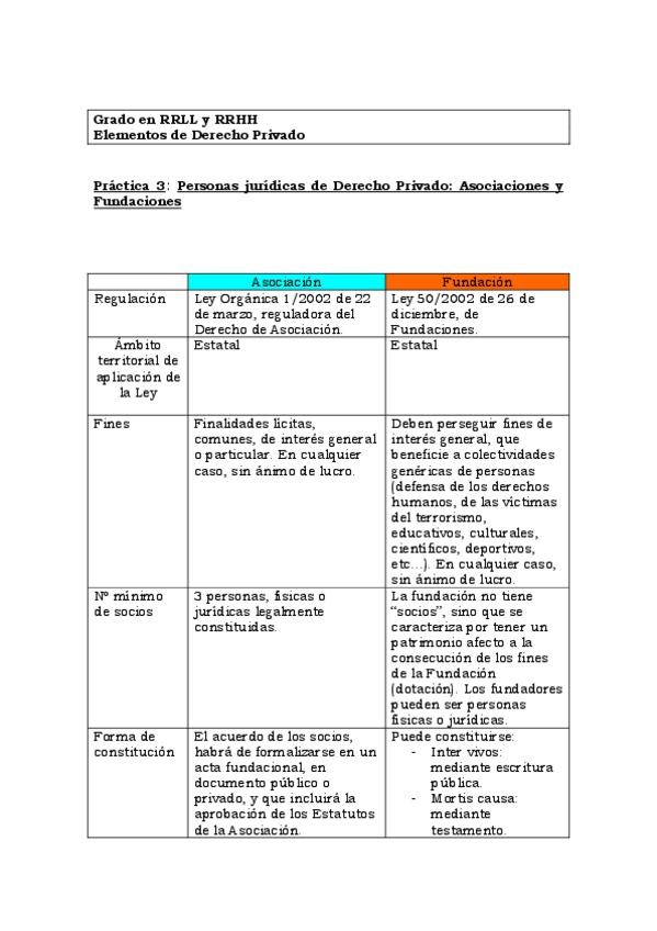 Miniatura del documento Asociaciones+y+fundaciones-1.pdf