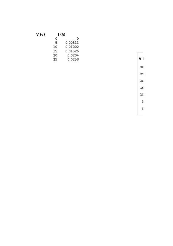 Miniatura del documento Practica 1.xlsx