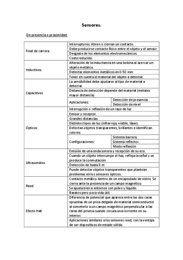 Miniatura del documento Sensores.pdf