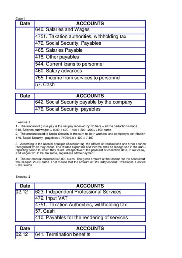 Miniatura del documento Personnel-Expenses-PDL-assignment-suggested-solution.xlsx