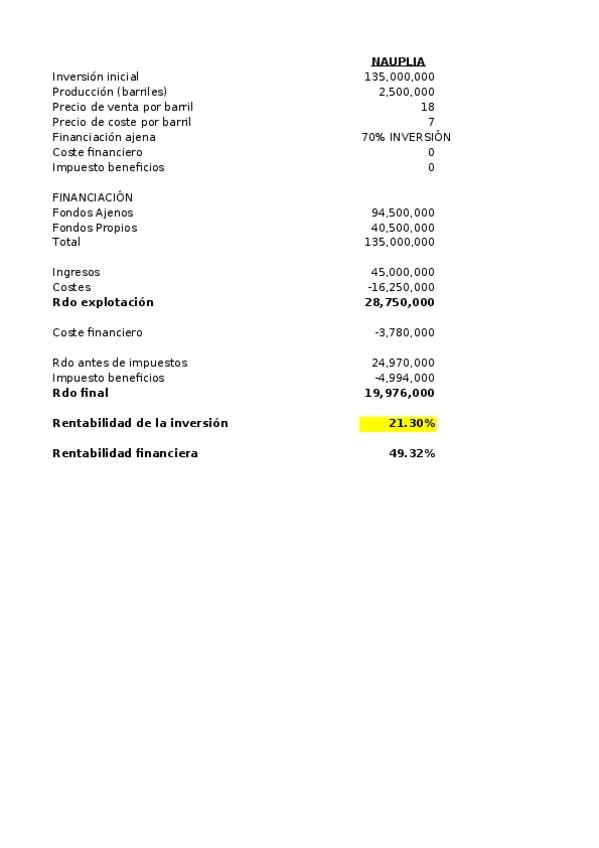 Miniatura del documento Solución examen 3-2-2015.xls