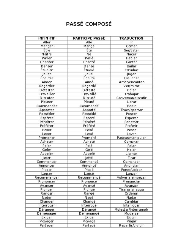 Miniatura del documento VERBES-PASSE-COMPOSE.docx