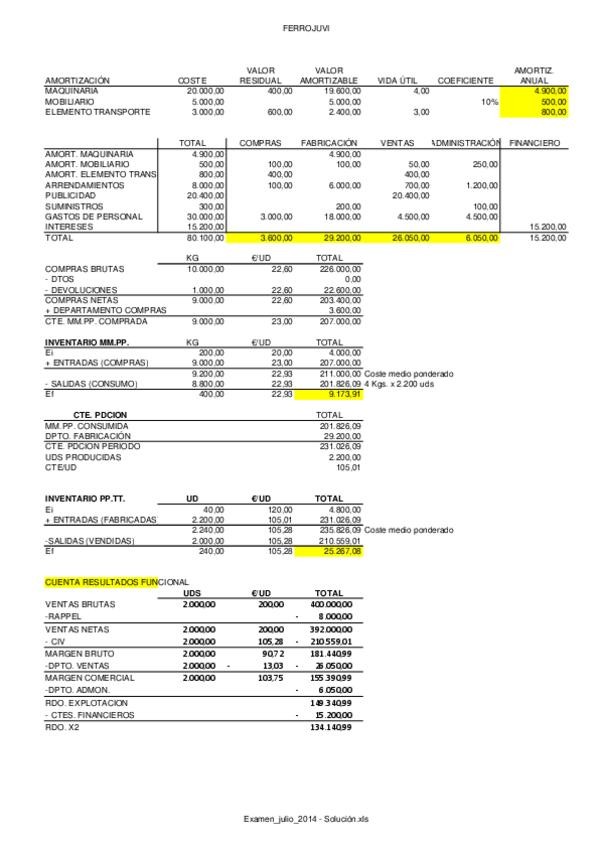 Miniatura del documento Examen-julio-2014-Solucion.pdf