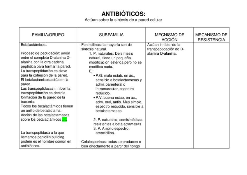 Miniatura del documento TABLA-ANTIBIOTICOS.docx