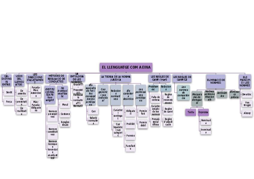 Miniatura del documento ESQUEMA-T3.docx