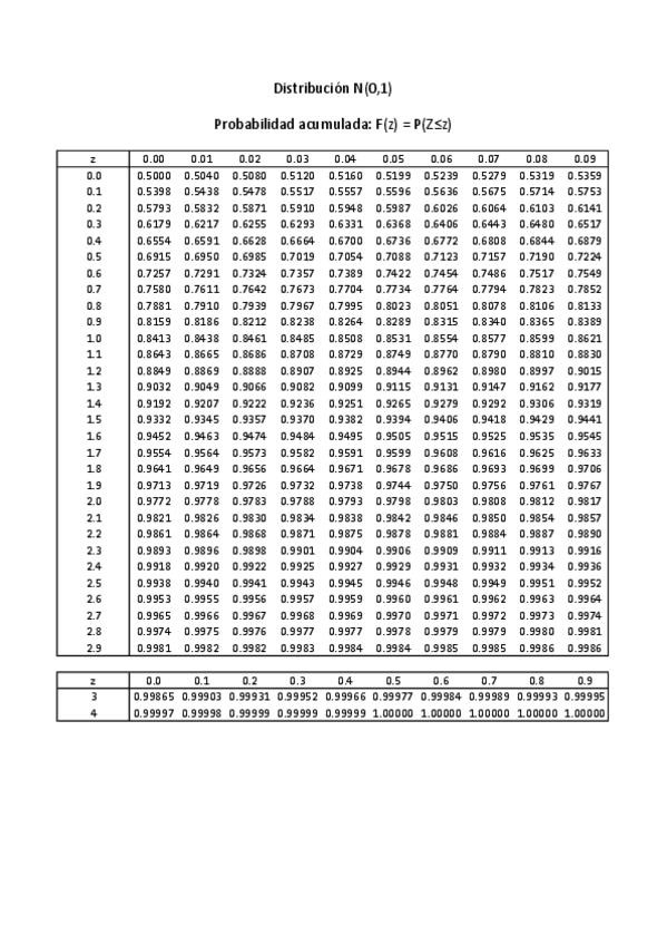 Miniatura del documento Tema-5-Tabla-normal.pdf