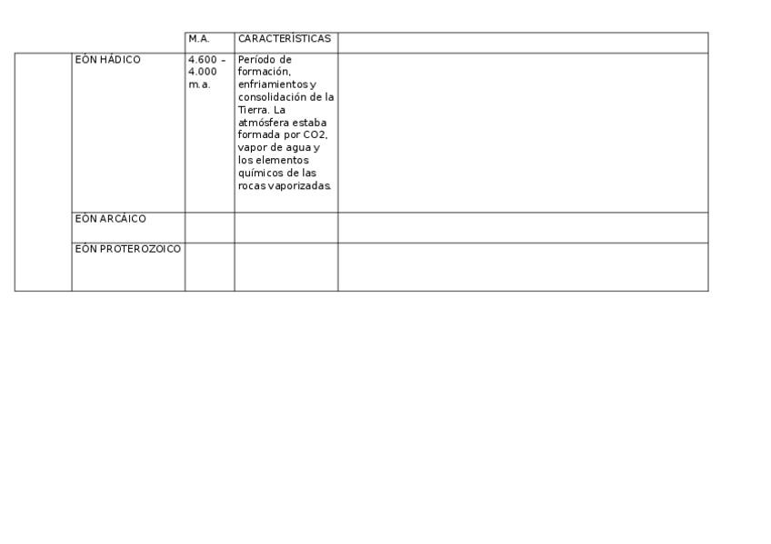 Miniatura del documento ESCALA-DE-TIEMPO-GEOLOGICO.docx