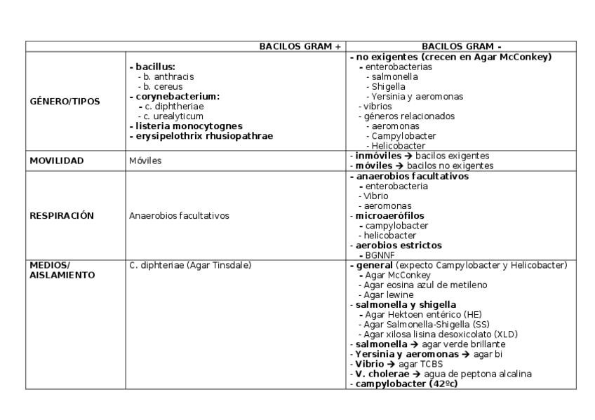 Miniatura del documento Tema-5-cuadro.docx