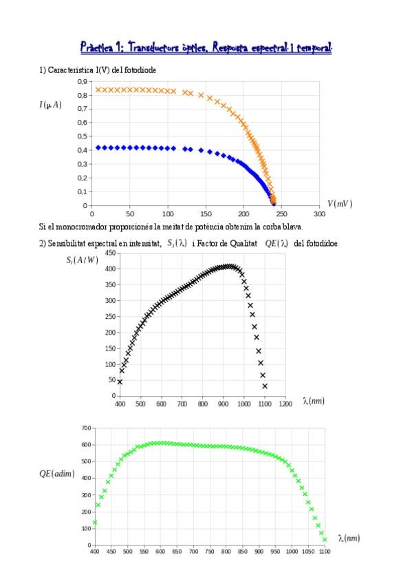 Miniatura del documento AlbertRipoll16668245P1.pdf