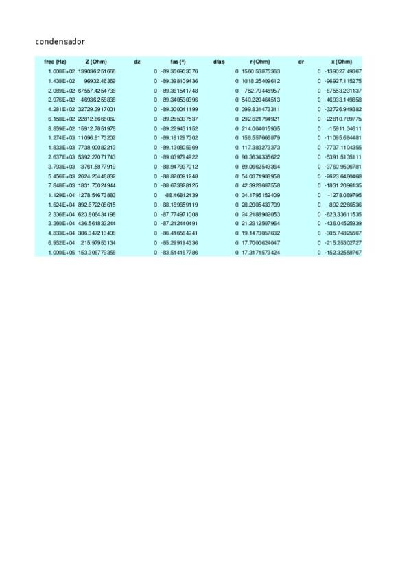 Miniatura del documento P5-Dades.ods