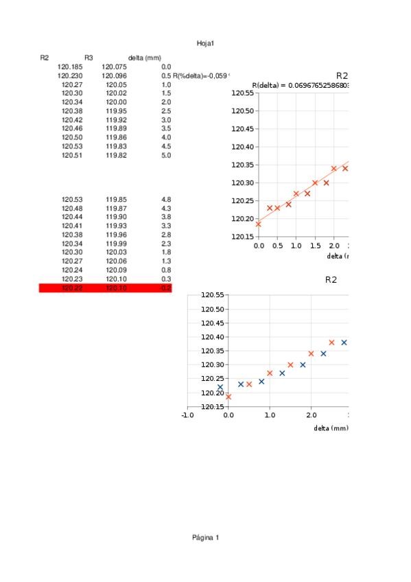 Miniatura del documento P2-sonda-extensiometrica.ods
