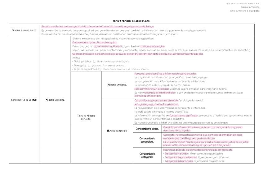 Miniatura del documento Tema-9.pdf