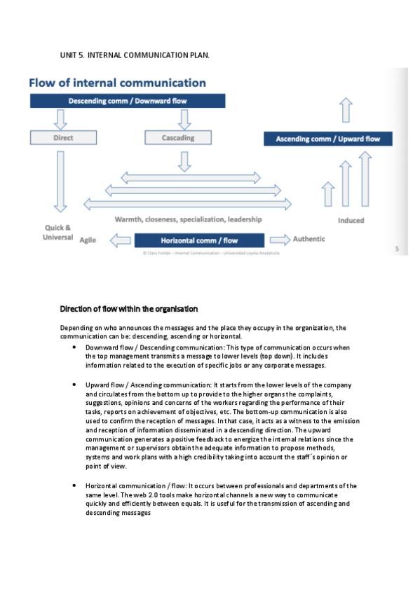 Miniatura del documento UNIT-5-INTERNAL-COMM-PLAN.pdf