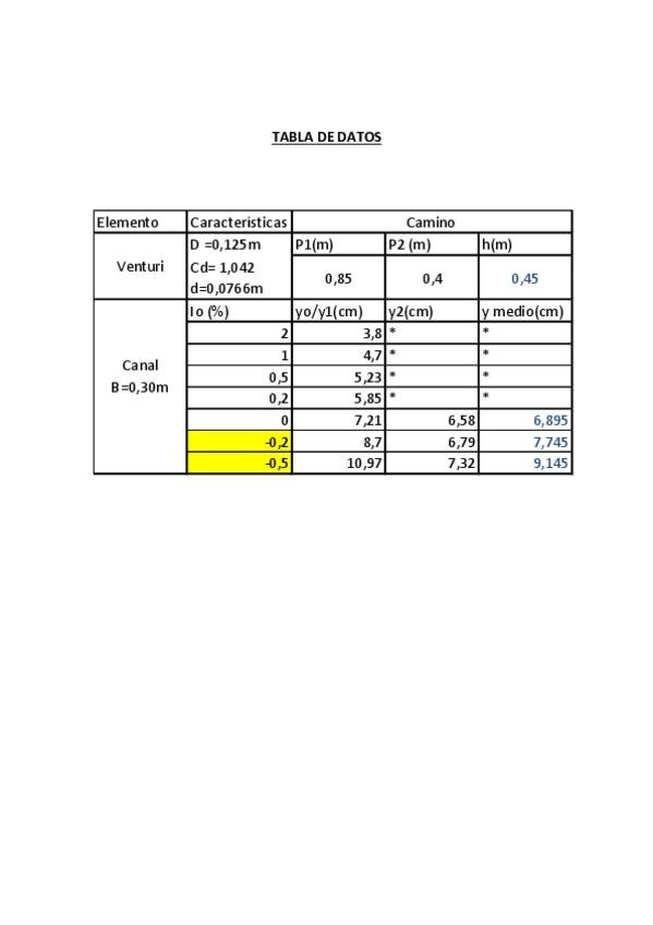 Miniatura del documento Práctica L4.pdf